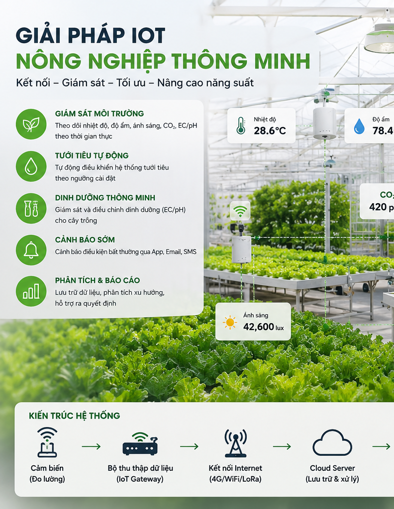 Nông nghiệp thông minh