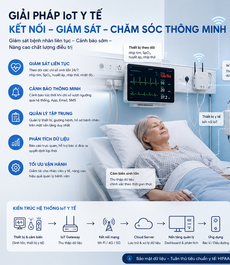 Y tế số (Digital Health)